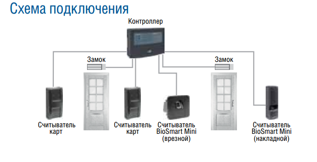 Tantos ts ctr 2 контроллер схема подключения