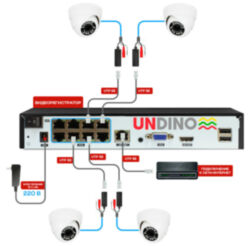 Комплект видеонаблюдения IP Undino UD-ED201-POE / 2Мп / 1 камера / POE